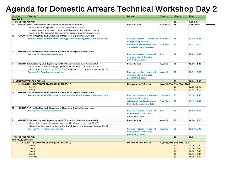 Agenda for Domestic Arrears Technical Workshop Day 2 