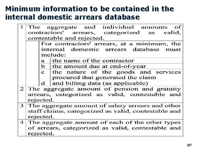 Minimum information to be contained in the internal domestic arrears database 107 