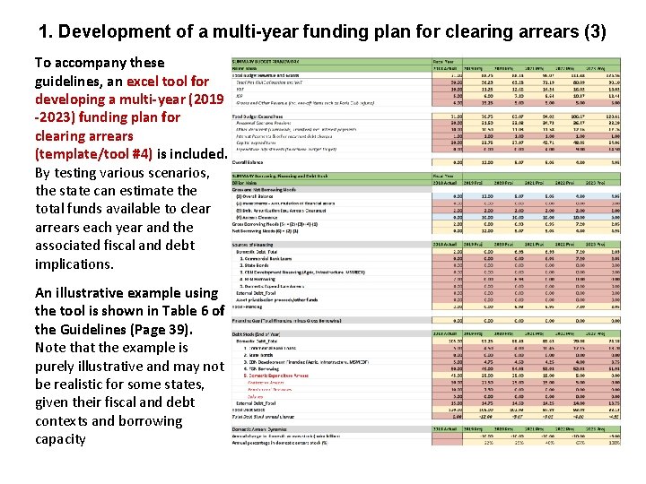 1. Development of a multi-year funding plan for clearing arrears (3) To accompany these