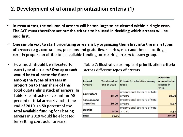 2. Development of a formal prioritization criteria (1) • In most states, the volume