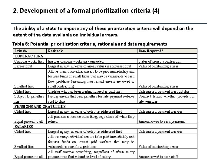 2. Development of a formal prioritization criteria (4) The ability of a state to