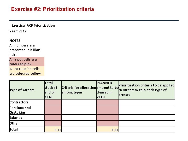 Exercise #2: Prioritization criteria Exercise: ACF Prioritization Year: 2019 NOTES All numbers are presented