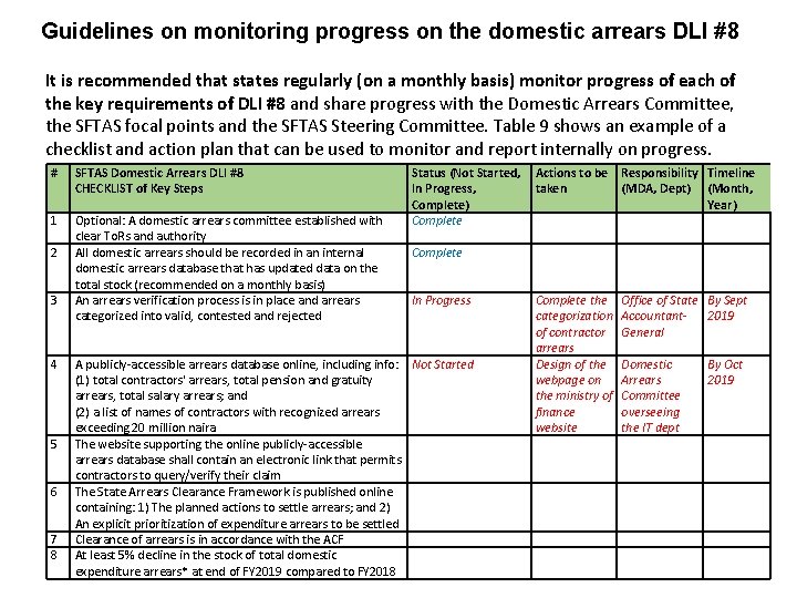 Guidelines on monitoring progress on the domestic arrears DLI #8 It is recommended that