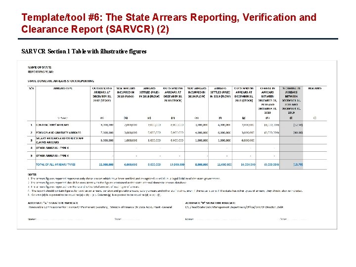 Template/tool #6: The State Arrears Reporting, Verification and Clearance Report (SARVCR) (2) SARVCR Section