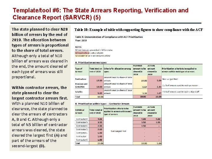 Template/tool #6: The State Arrears Reporting, Verification and Clearance Report (SARVCR) (5) The state