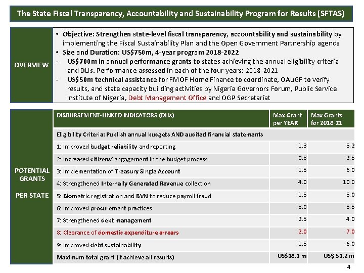 The State Fiscal Transparency, Accountability and Sustainability Program for Results (SFTAS) • Objective: Strengthen