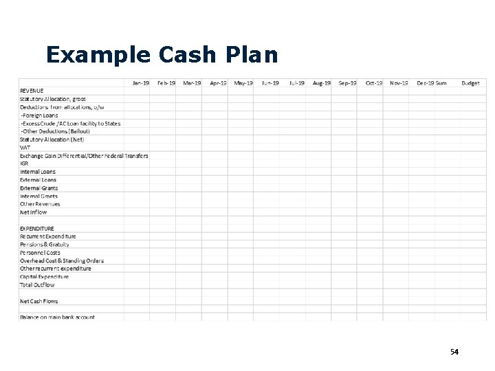 Example Cash Plan 54 