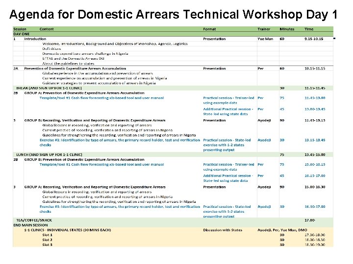 Agenda for Domestic Arrears Technical Workshop Day 1 