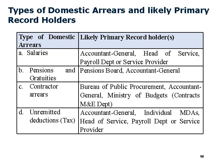 Types of Domestic Arrears and likely Primary Record Holders Type of Domestic Likely Primary