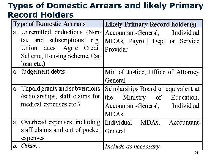 Types of Domestic Arrears and likely Primary Record Holders Type of Domestic Arrears a.