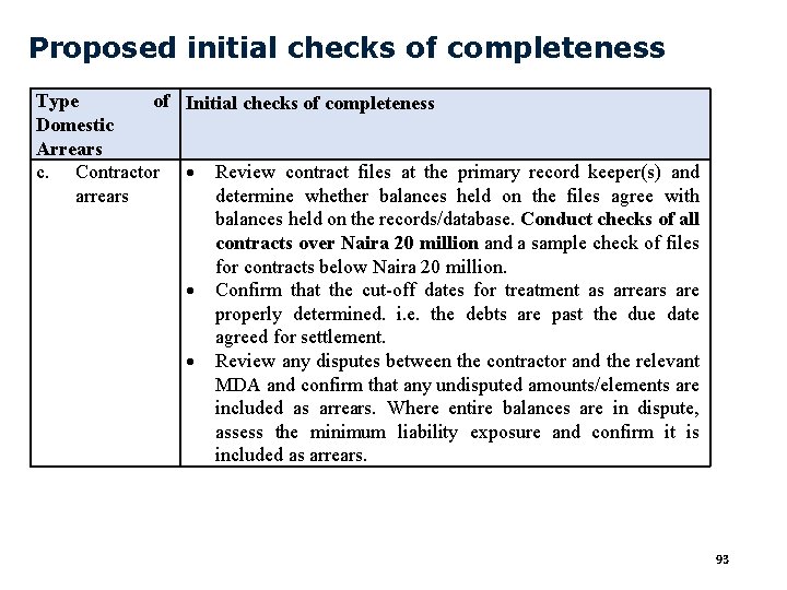 Proposed initial checks of completeness Type of Initial checks of completeness Domestic Arrears c.