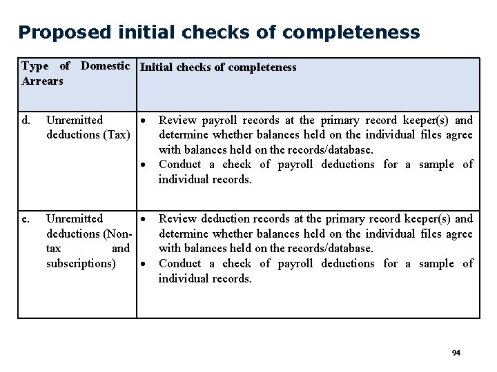 Proposed initial checks of completeness Type of Domestic Initial checks of completeness Arrears d.