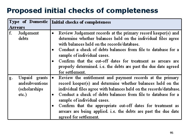 Proposed initial checks of completeness Type of Domestic Initial checks of completeness Arrears f.