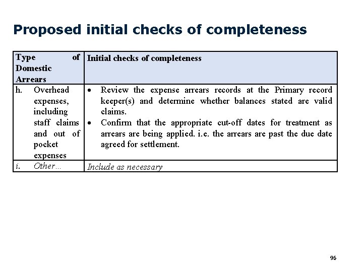 Proposed initial checks of completeness Type of Domestic Arrears h. Overhead expenses, including staff