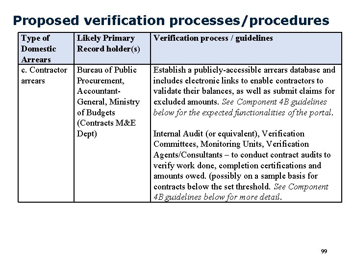 Proposed verification processes/procedures Type of Domestic Arrears c. Contractor arrears Likely Primary Record holder(s)