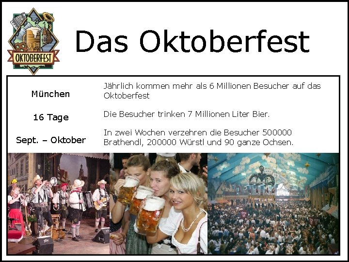 Das Oktoberfest München Jährlich kommen mehr als 6 Millionen Besucher auf das Oktoberfest 16