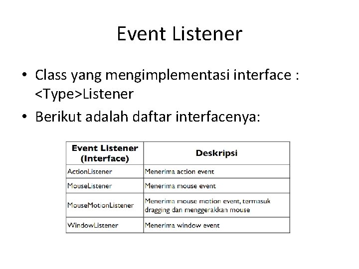 Event Listener • Class yang mengimplementasi interface : <Type>Listener • Berikut adalah daftar interfacenya: