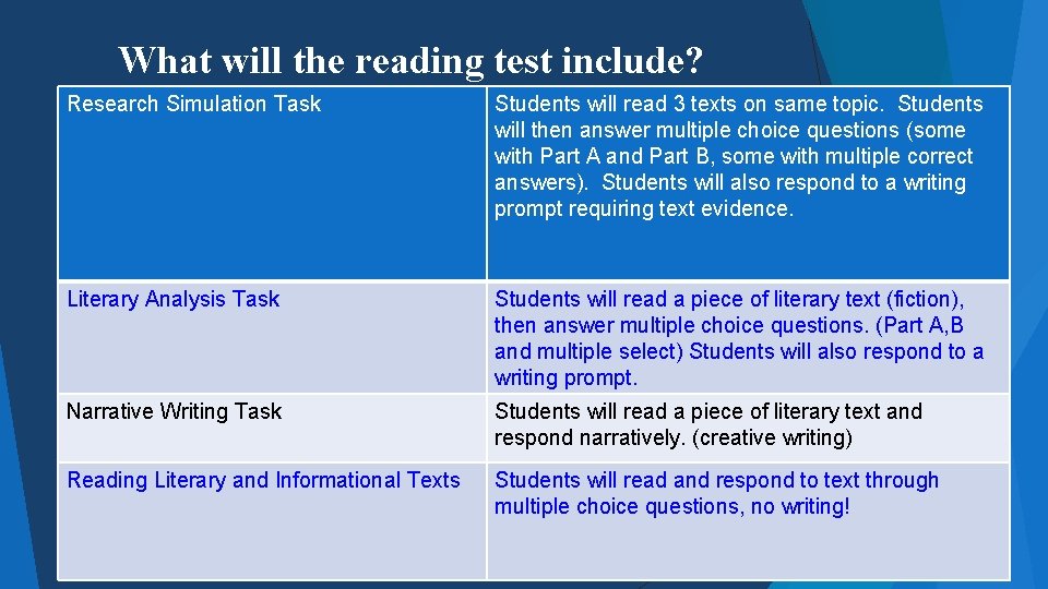 What will the reading test include? Research Simulation Task Students will read 3 texts