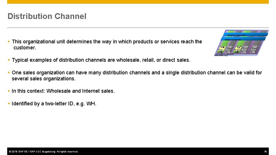 Distribution Channel Wholesale WH § This organizational unit determines the way in which products