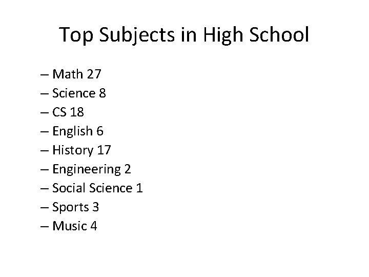 Top Subjects in High School – Math 27 – Science 8 – CS 18