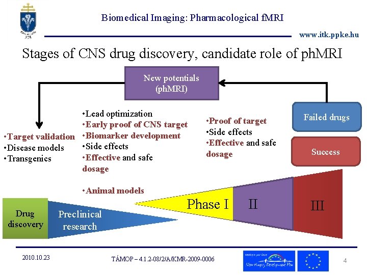Biomedical Imaging: Pharmacological f. MRI www. itk. ppke. hu Stages of CNS drug discovery,