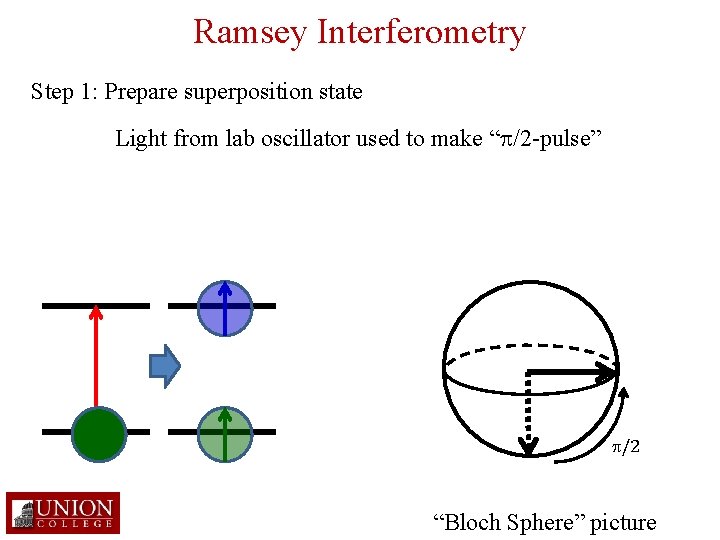 Ramsey Interferometry Step 1: Prepare superposition state Light from lab oscillator used to make