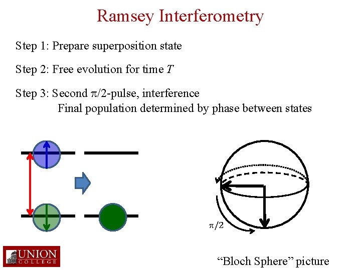 Ramsey Interferometry Step 1: Prepare superposition state Step 2: Free evolution for time T