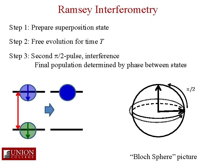 Ramsey Interferometry Step 1: Prepare superposition state Step 2: Free evolution for time T