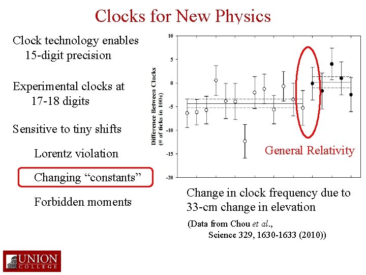 Clocks for New Physics Clock technology enables 15 -digit precision Experimental clocks at 17