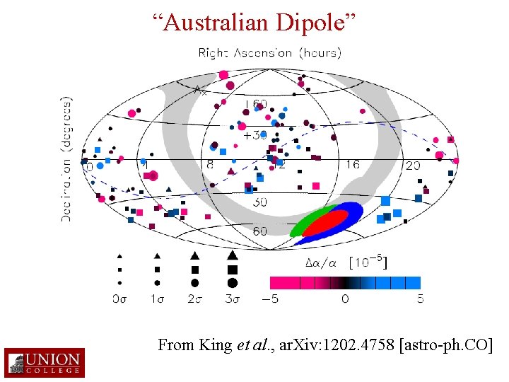 “Australian Dipole” From King et al. , ar. Xiv: 1202. 4758 [astro-ph. CO] 