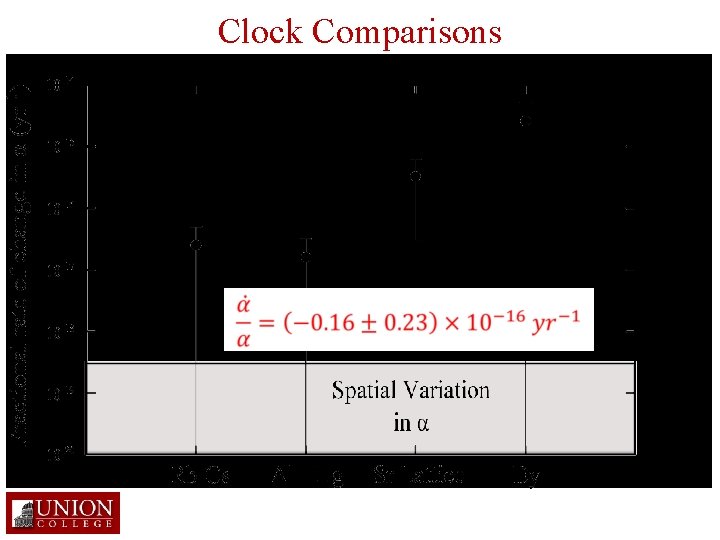Clock Comparisons 6 years 14 years ~1 year 