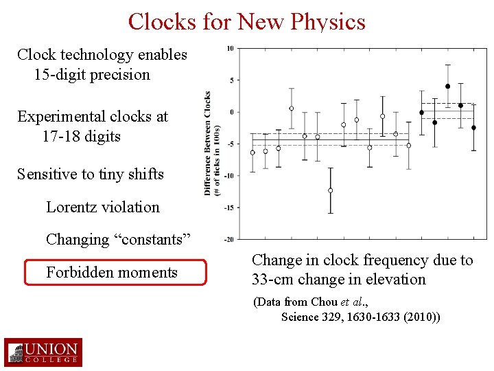 Clocks for New Physics Clock technology enables 15 -digit precision Experimental clocks at 17