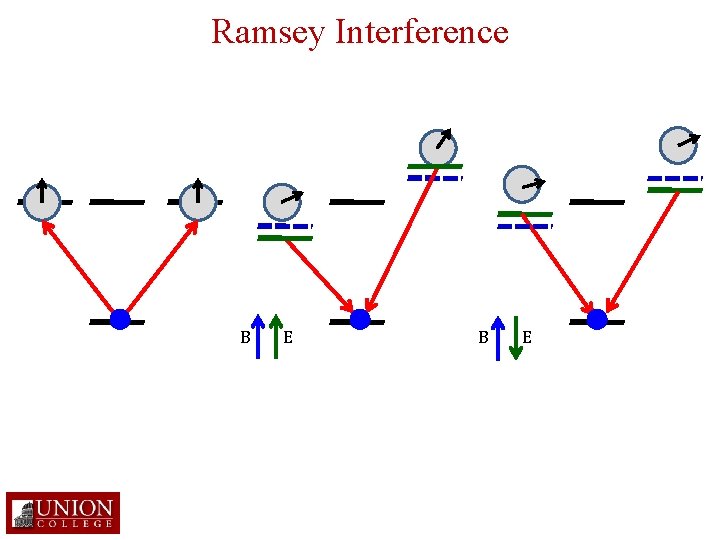 Ramsey Interference B E 