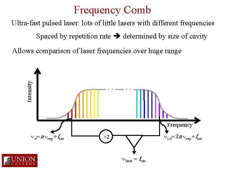 Frequency Comb Ultra-fast pulsed laser: lots of little lasers with different frequencies Spaced by