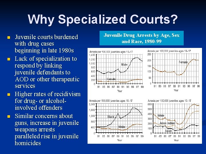 Why Specialized Courts? n n Juvenile courts burdened with drug cases beginning in late