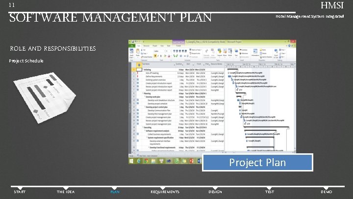 HMSI 11 SOFTWARE MANAGEMENT PLAN Hotel Management System Integrated ROLE AND RESPONSIBILITIES Project Schedule