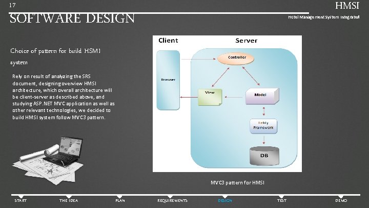 HMSI 17 SOFTWARE DESIGN Hotel Management System Integrated Choice of pattern for build HSMI