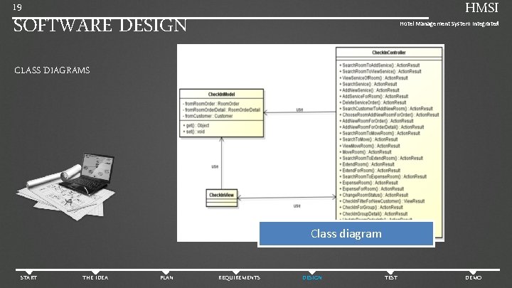 HMSI 19 SOFTWARE DESIGN Hotel Management System Integrated CLASS DIAGRAMS Class diagram START THE