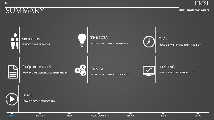 HMSI 02 SUMMARY Hotel Management System THE IDEA ABOUT US WHY DID WE CHOSE