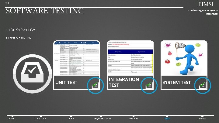 21 HMSI SOFTWARE TESTING Hotel Management System Integrated TEST STRATEGY 3 TYPES OF TESTING