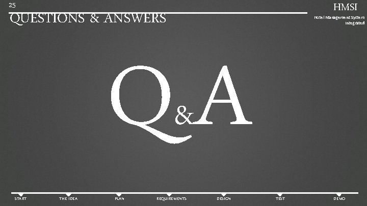 25 HMSI QUESTIONS & ANSWERS Hotel Management System Integrated QA & START THE IDEA