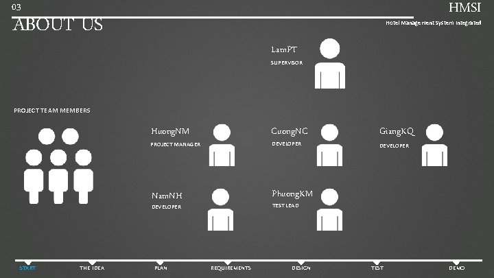 HMSI 03 ABOUT US Hotel Management System Integrated Lam. PT SUPERVISOR PROJECT TEAM MEMBERS