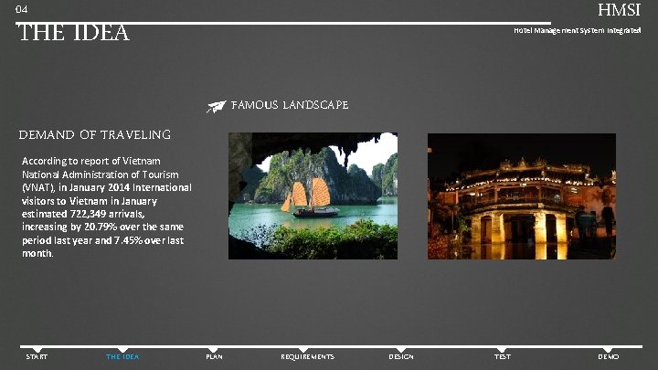 HMSI 04 THE IDEA Hotel Management System Integrated FAMOUS LANDSCAPE DEMAND OF TRAVELING According