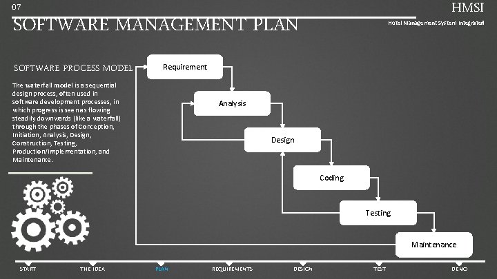HMSI 07 SOFTWARE MANAGEMENT PLAN SOFTWARE PROCESS MODEL Hotel Management System Integrated Requirement The