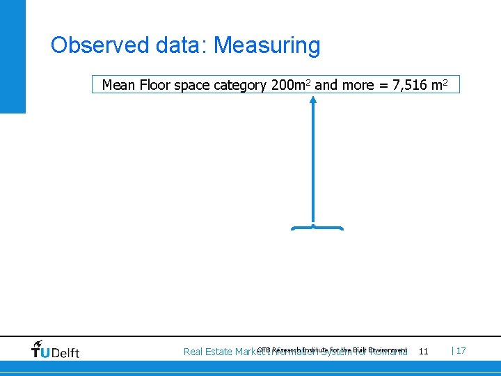 Observed data: Measuring Mean Floor space category 200 m 2 and more = 7,