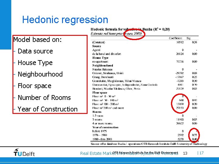 Hedonic regression Model based on: - Data source - House Type - Neighbourhood -