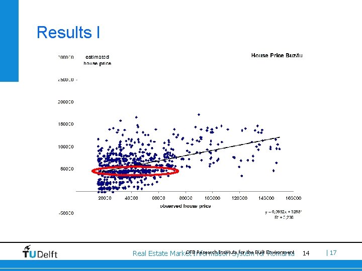 Results I OTBInformation Research Institute for the Built Real Estate Market System for Environment