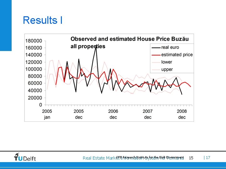 Results I OTBInformation Research Institute for the Built Real Estate Market System for Environment