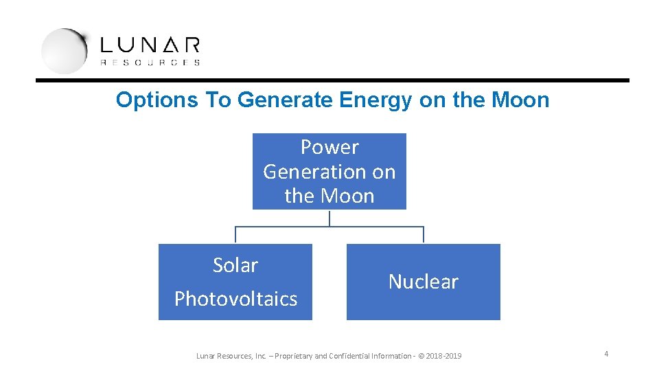 Options To Generate Energy on the Moon Power Generation on the Moon Solar Photovoltaics