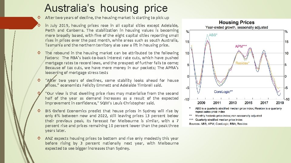 Australia’s housing price After two years of decline, the housing market is starting to